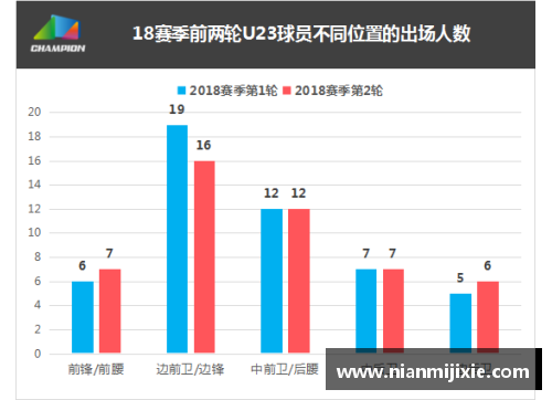 S36沙龙会官网科特迪瓦球员号码：统计、趋势与技战术分析